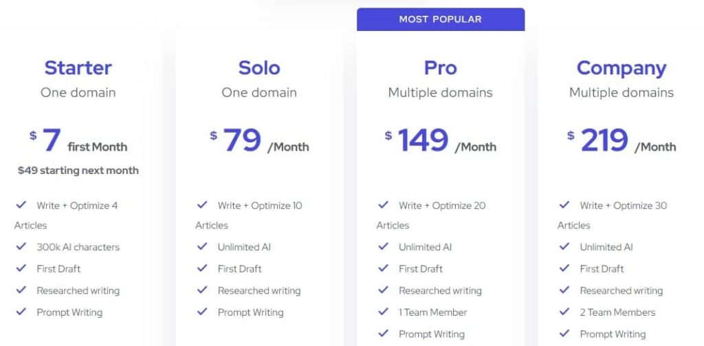 Outranking Pricing