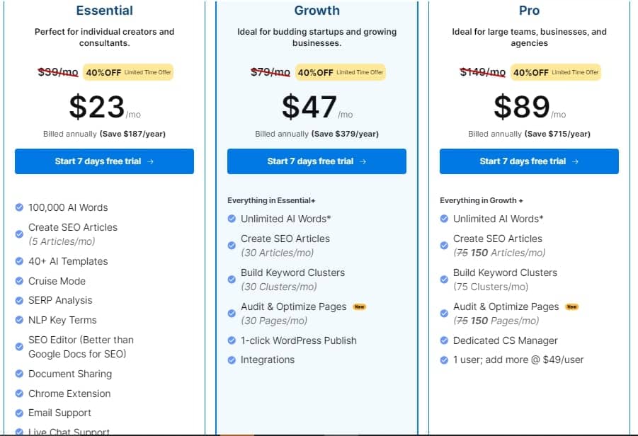 Scalenut Pricing