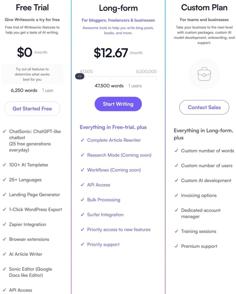 Writesonic - Pricing