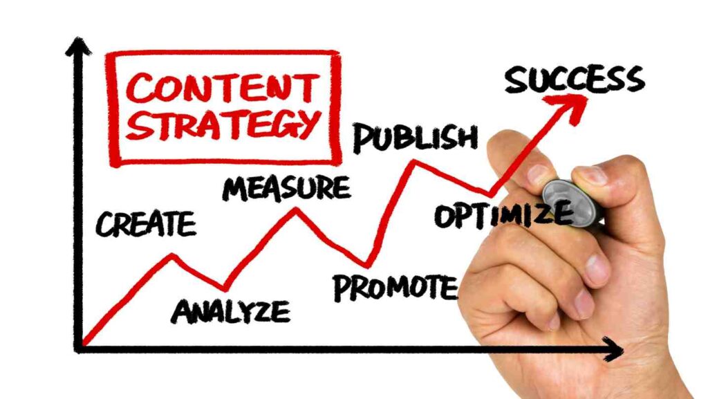 Measure and Optimize Your Content Strategy