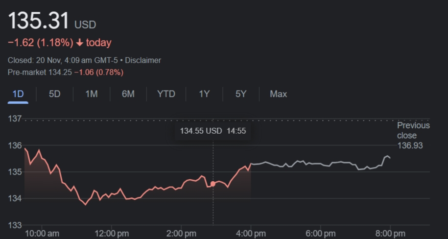 A Brief History of Google and Its Stock