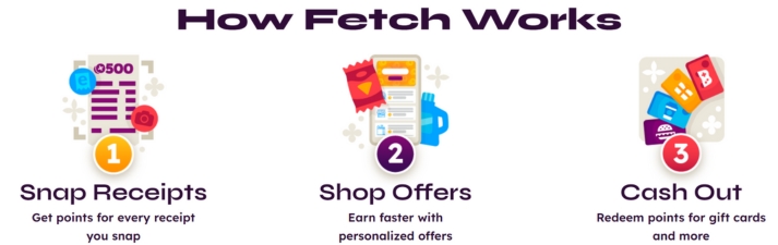 How Does Fetch Rewards Work