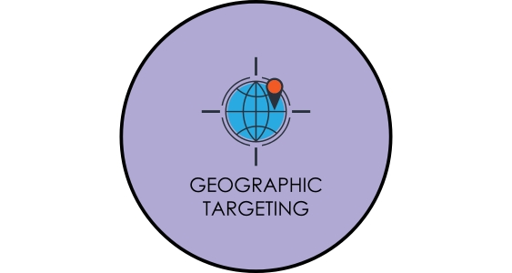 Geographic Targeting