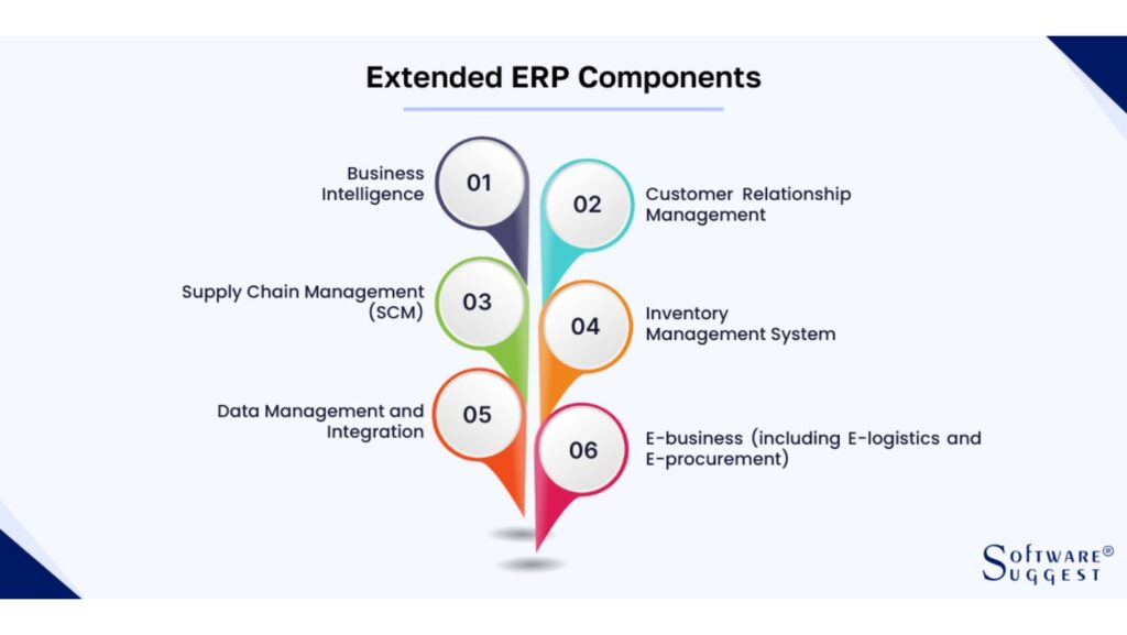 All ERP users, regardless of position or department, use the same interface.