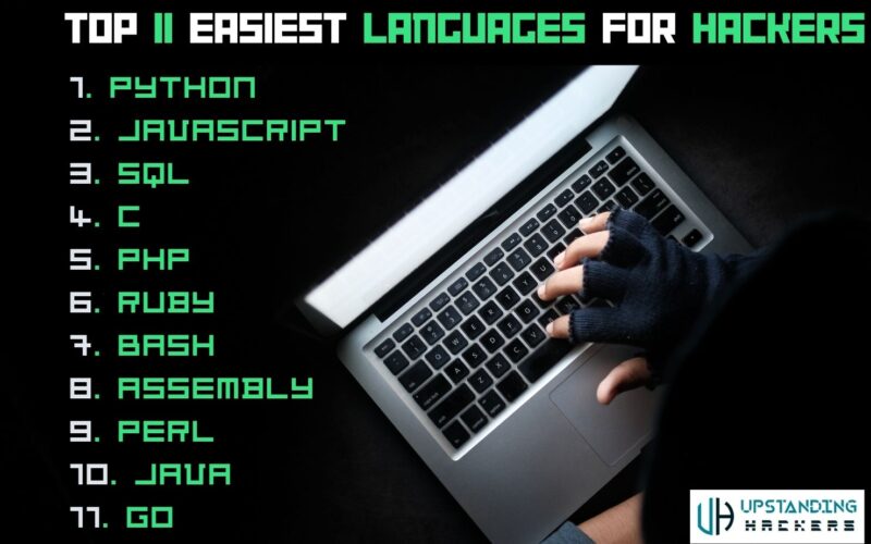 The 11 Best & Easiest Languages to Learn for Hackers Now