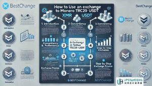 Exchange Monero (XMR) to Tether TRC20 (USDT)