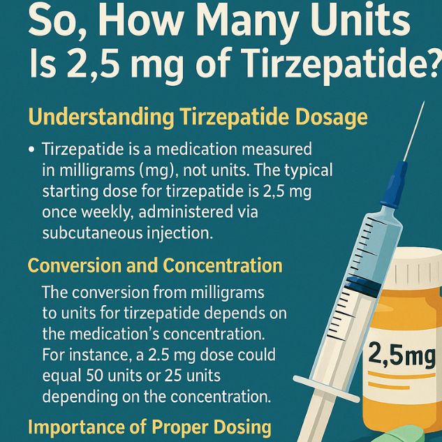 So, How Many Units Is 2.5 mg of Tirzepatide?