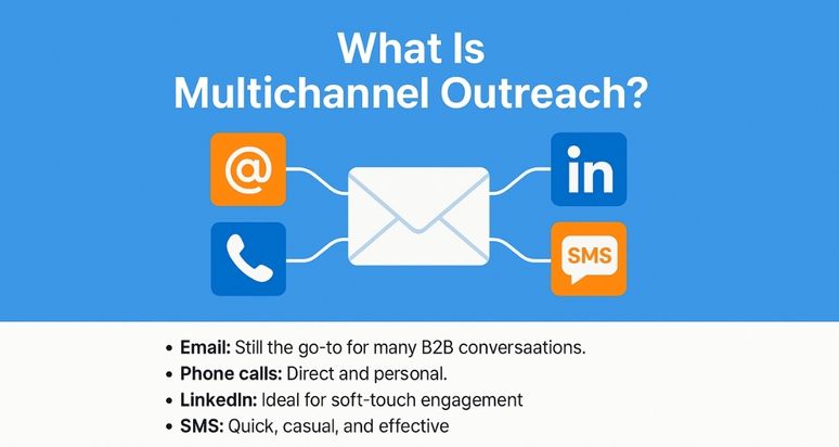 What Is Multichannel Outreach